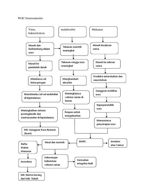 Woc Gastroenteritis Pdf