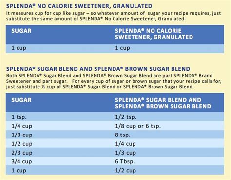 Splenda SweetSwaps Conversion Charts Baking Conversion Chart Baking