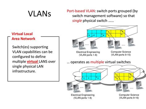 Ppt Vlans Powerpoint Presentation Free Download Id2513090