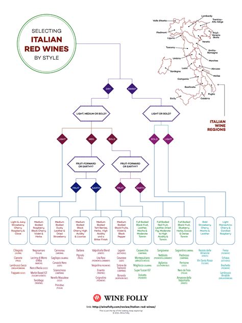 Red Wine Boldness Chart A Visual Reference Of Charts Chart Master