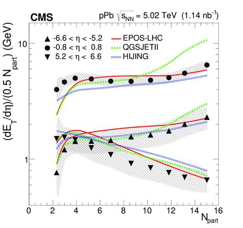 Transverse Energy Density Per Participating Nucleon Nucleon Pair Versus