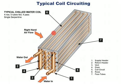 Air Handling Unit Ahu Hvac Engineering