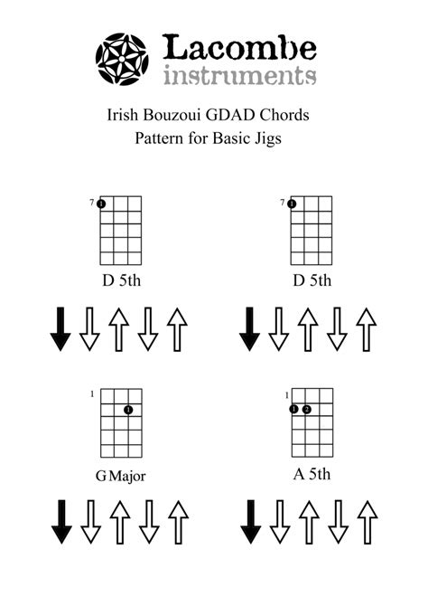 Bouzouki Chords - Caroline Lacombe