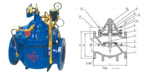 Water Pump Control Check Valves - SK700 - Farpro Valve