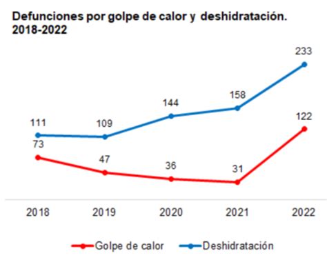 Nocimiento on Twitter El es INE también dice que durante los meses