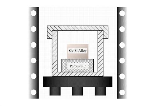 Silicon Carbidecopper Silicon Alloy Codual Continuous Composite And Preparation Method Thereof