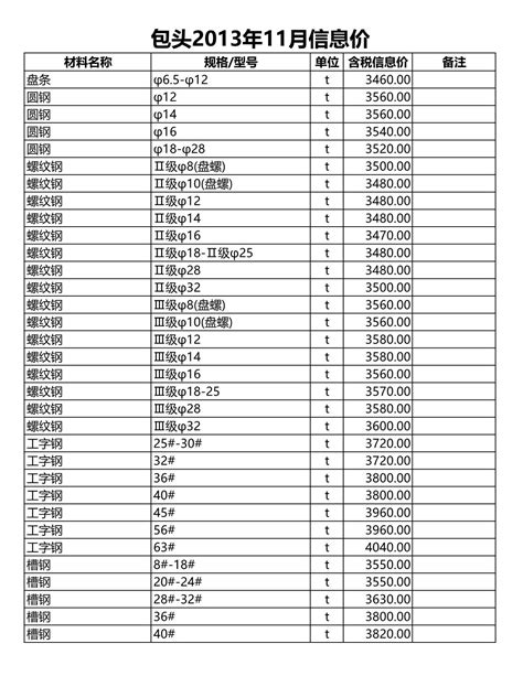 包头市2013年11月建设工程造价信息pdf扫描件电子版下载 造价库