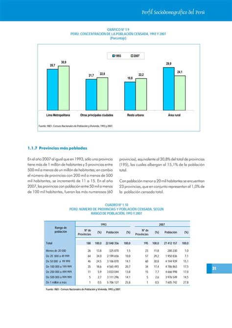 Perfil Sociodemografico Del Peru Censo 2007 PDF