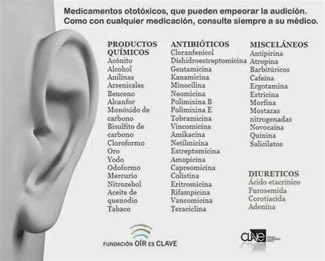 Audiología Digital Medicamentos Ototóxicos