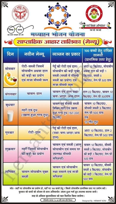 Latest Mid Day Meal Menu Chart Imp Letters Rules 2025