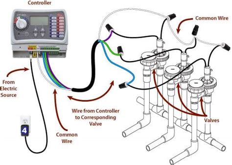 Automatic Lawn Sprinkler System Diagrams