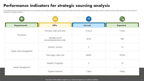 Sourcing Analysis Powerpoint Ppt Template Bundles Ppt Template