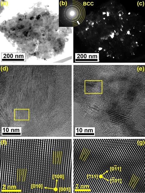 Formation Of Bcc Nanograins And Edge Dislocations In High Entropy Alloy