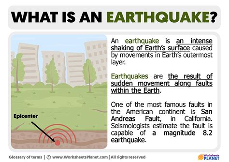 What is an Earthquake | Definition of Earthquake