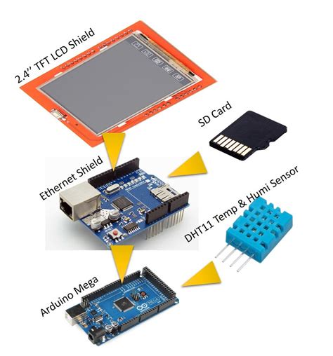 Arduino Mega 24 Tft Lcd Shield Dht11 Temperature And Humidity