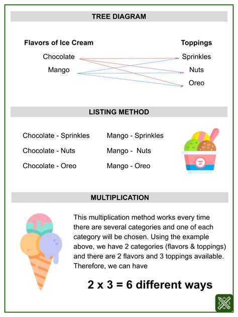 10 Fundamental Counting Principle Worksheet Worksheets Decoomo