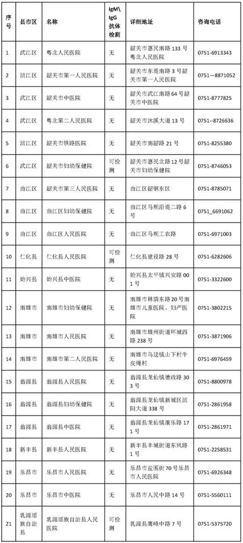 我市21家医疗机构可提供核酸检测服务 市民需提前预约澎湃号·政务澎湃新闻 The Paper