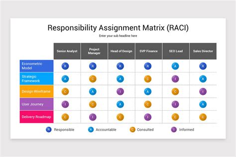 Responsibility Assignment Matrix Powerpoint Template Nulivo Market