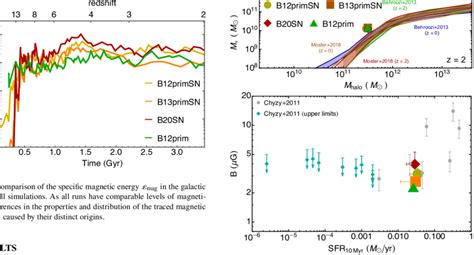 Top Panel Stellar Mass Vs Halo Mass Relation For The Galaxy In All Download Scientific