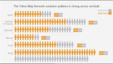 A Rundown Of The 10 Most Powerful Bing Features