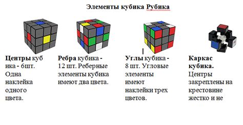 Интересные факты о кубике Рубика | Обучонок