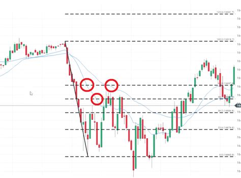 Scalping Trading Strategie Der Einzige Guide Du Brauchst