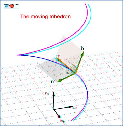 Kinematics Direction Of Velocity Vector In D Space Physics Stack