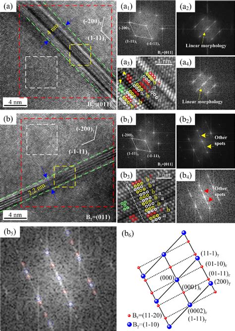 Hr Tem Images Of The Sample Subjected To Cryogenic Treatment In Liquid