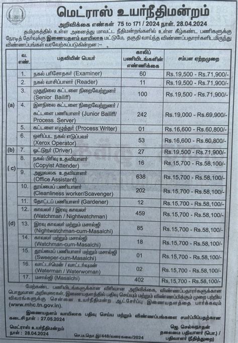 Madras High Court Recruitment 2024 2329 Posts 38 Districts Wise