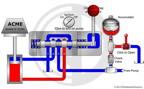 Practical Hydraulics Cd Industrial Group Inc