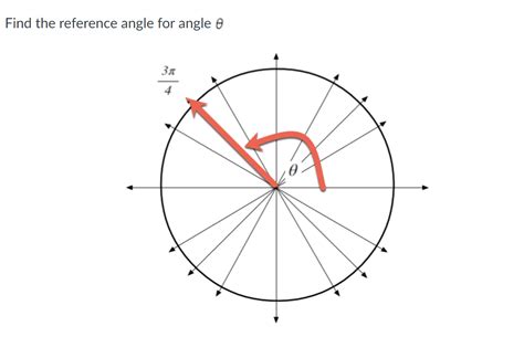 Answered Find The Reference Angle For Angle 8 Зл Bartleby