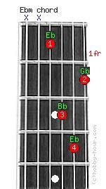 Ebm Guitar Chord