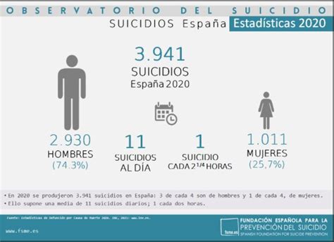 OBSERVATORIO DEL SUICIDIO EN ESPAÑA ESTADÍSTICAS 2020 RedAIPIS FAeDS