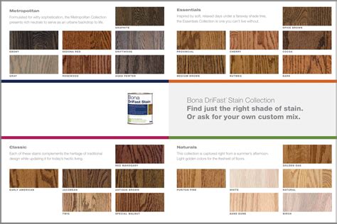 White Oak Wood Floor Stain Colors | Bindu Bhatia Astrology