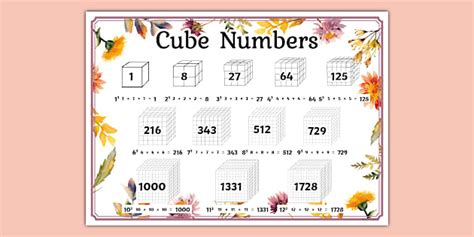 Wildflower Botanical Themed Cube Numbers Display Poster