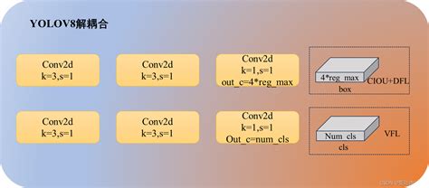 YOLOv8原理详解 CSDN博客