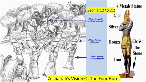 Zechariah’s Vision Of The Four Horns And Four Carpenters Youtube