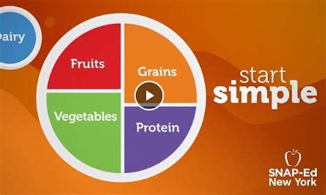 Myplate Grains Snap Ed New York