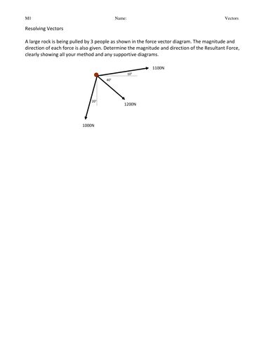 Resolving Forces | Teaching Resources