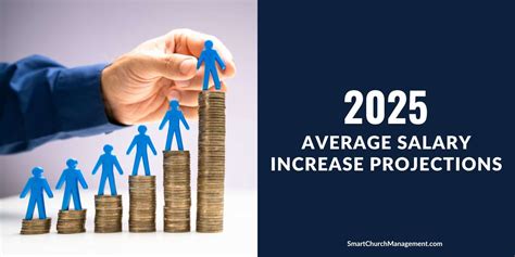 Average Salary Increase Projections Smart Church Management