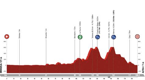 Tour de Valence 2023 Parcours détaillé et profils d étapes