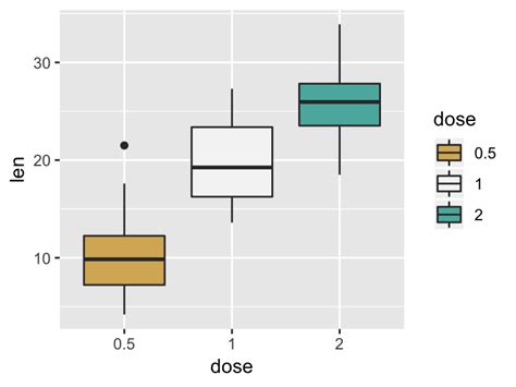 Change Legend Label Ggplot Labels Design Ideas Hot Sex Picture