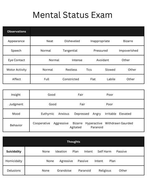 Mental Status Exam Template MSE Cheat Sheet Counseling Tool