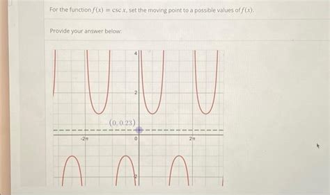 Solved For The Function F X Cscx Set The Moving Point To A Chegg