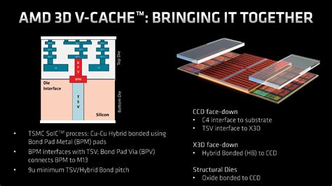 Amd Ryzen X D Review New Mid Range Gaming Champ Is A Micro