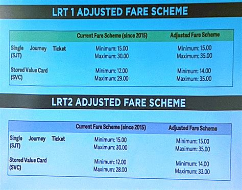 DoTr approves LRT fare hike - Manila Standard