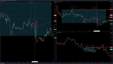 Fx Nzdusd Chart Image By Ucsdsdca Tradingview