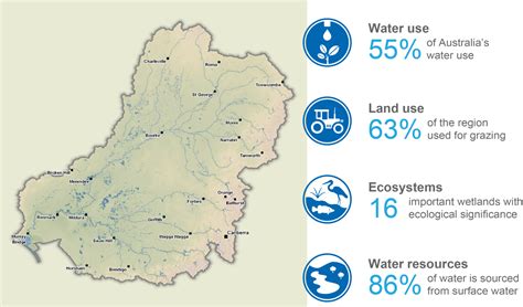 NWA 2022 Murray Darling Basin Region Description Geographic Information