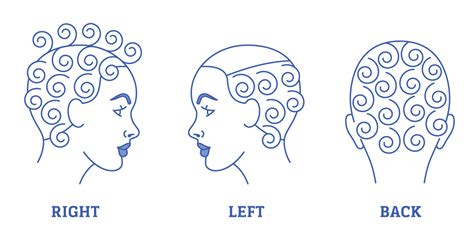 How To Make Pin Curls Like Rosie The Riveter