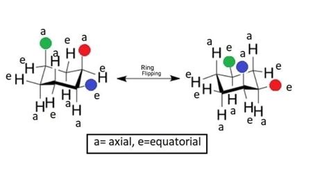 Solved A Trisubstituted Cyclohexane With Three Substituentsred Green